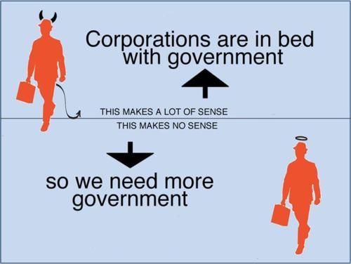 Corporatism